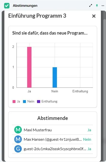 Abstimmungsergebnisse